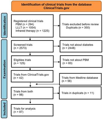 Diabetes in spotlight: current knowledge and perspectives of photobiomodulation utilization